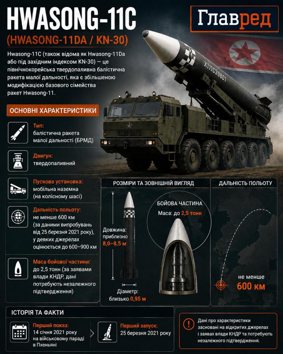 Северокорейская ракета KN-30 - Hwansong-11C