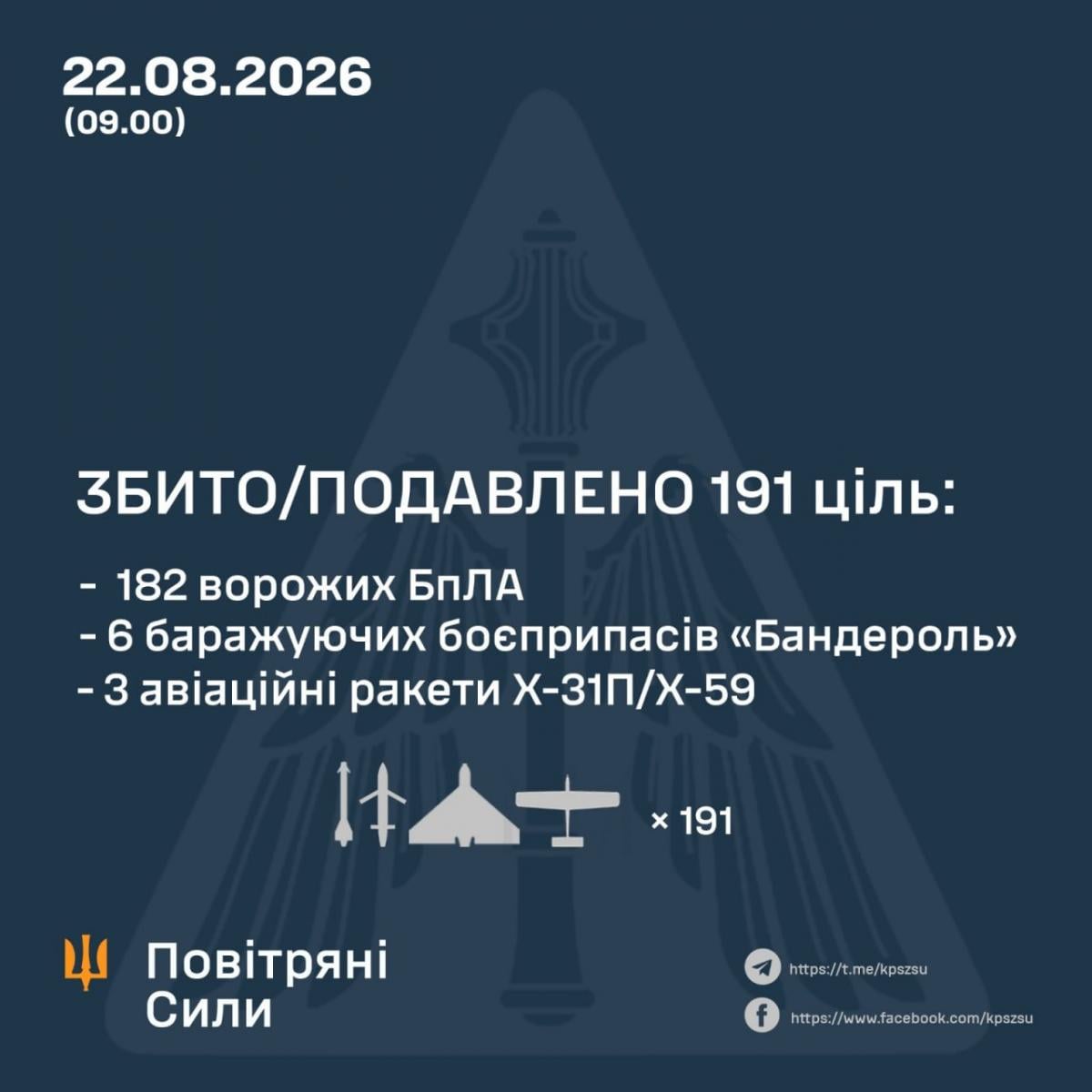 Отчет Воздушных сил 22 августа 2026 