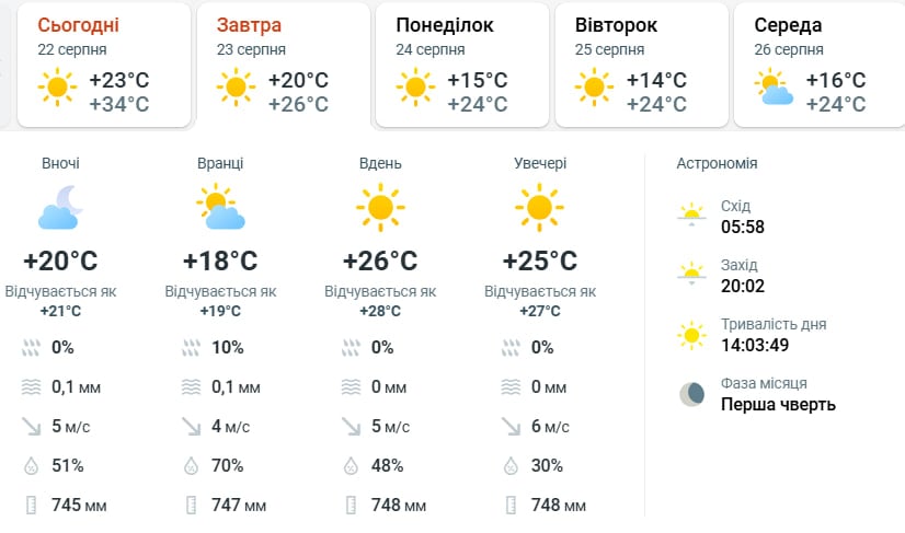 Україну накриє сильна спека до +37 градусів: де очікуються дощі та грози Україну накриє сильна спека до +37 градусів: де очікуються дощі та грози