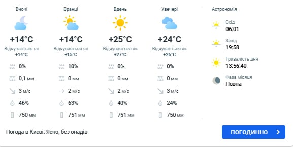 Дощі з грозами накриють низку областей України: де погода зміниться