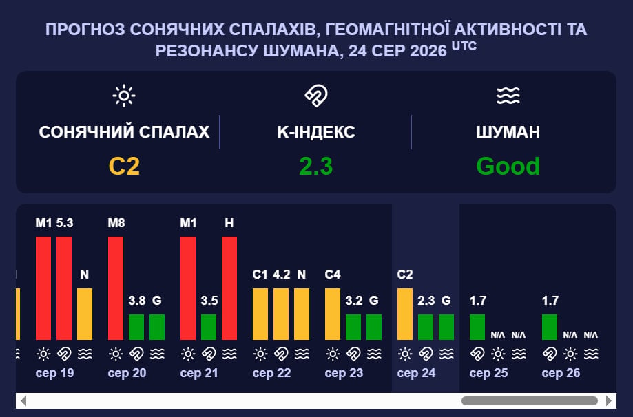магнитная буря