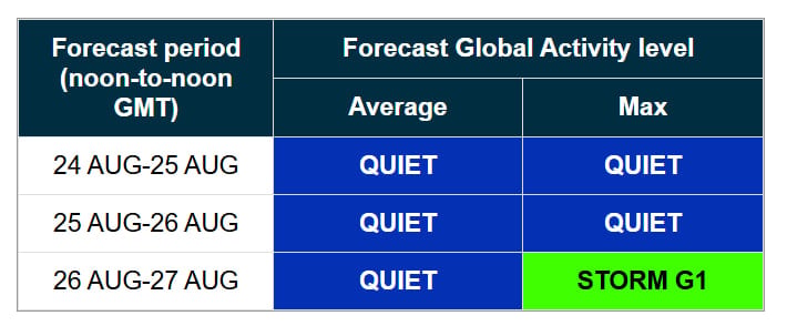 магнитная буря