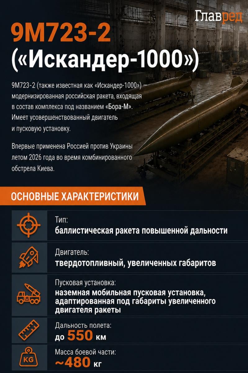 9М723-2, Искандер-1000