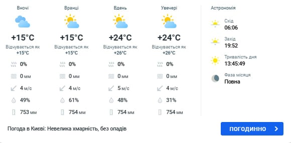 Сильні пориви вітру та грози: які області України заллє дощами