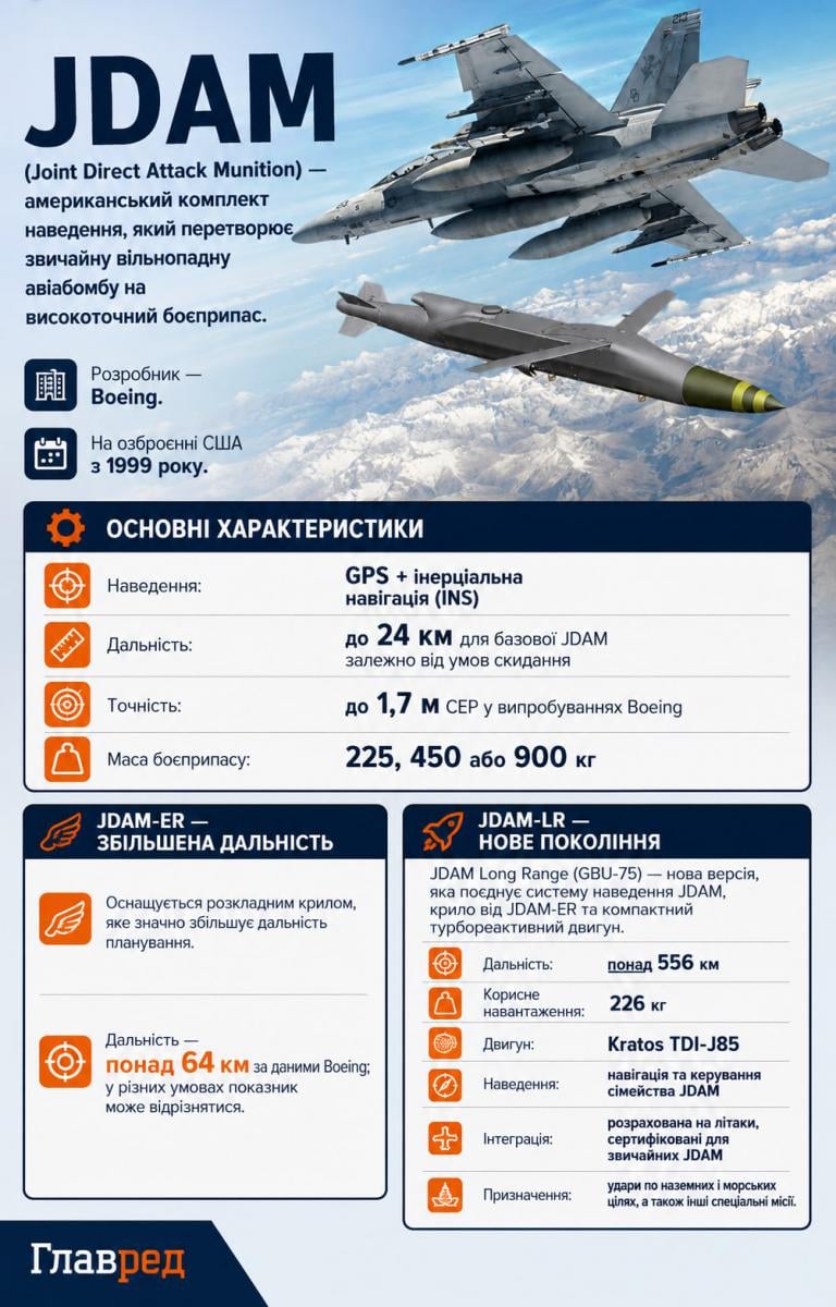  JDAM