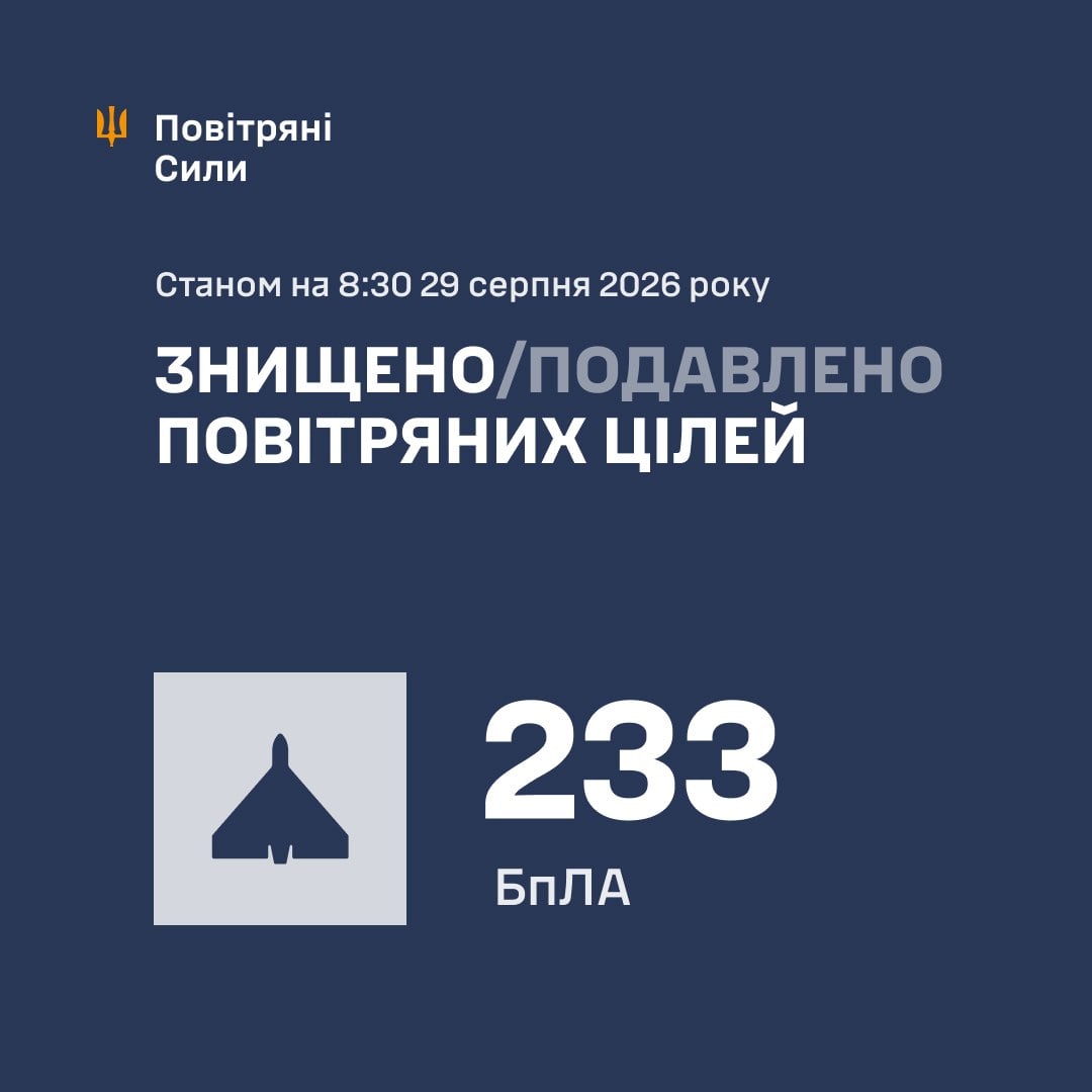 Отчет Воздушных сил ВСУ 29 августа 2026 Отчет Воздушных сил ВСУ 29 августа 2026