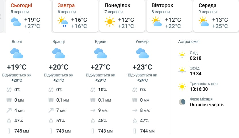 Насувається похолодання та штормовий вітер: погода в Україні різко зміниться