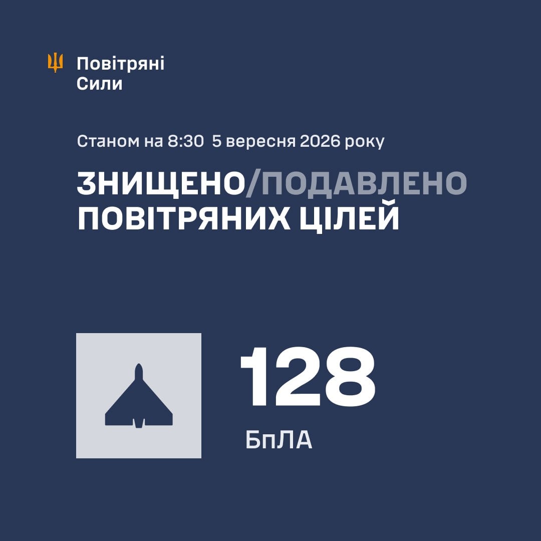 Звіт Повітряних сил ЗСУ Звіт Повітряних сил ЗСУ