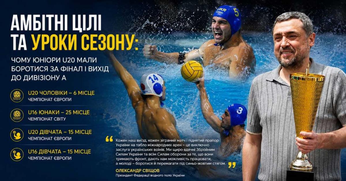 Олександр Свіщов підбив підсумки літа: чого не вистачило українським збірним для боротьби за еліту