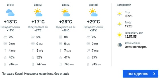 В Україну увірвалося 'бабине літо': наскільки підвищиться температура