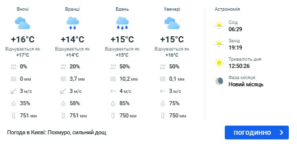 Різке похолодання з дощами насувається на Україну: наскільки знизиться температура