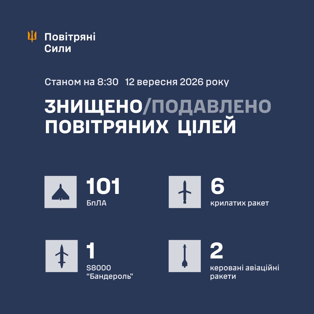 Отчет ВС ВСУ 