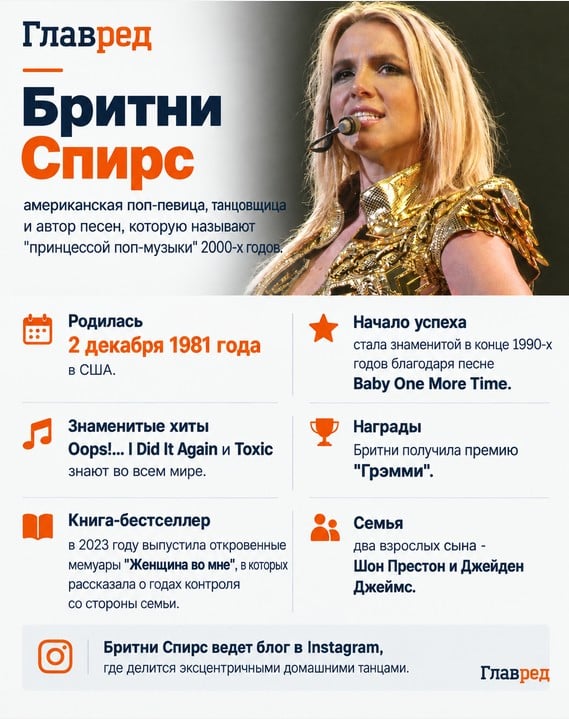 Бритни Спирс, Брітні Спірс Бритни Спирс, Брітні Спірс