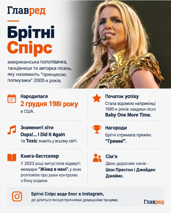 Бритни Спирс, Брітні Спірс
