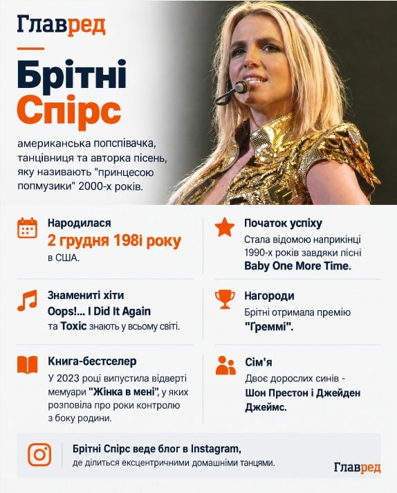 Бритни Спирс, Брітні Спірс