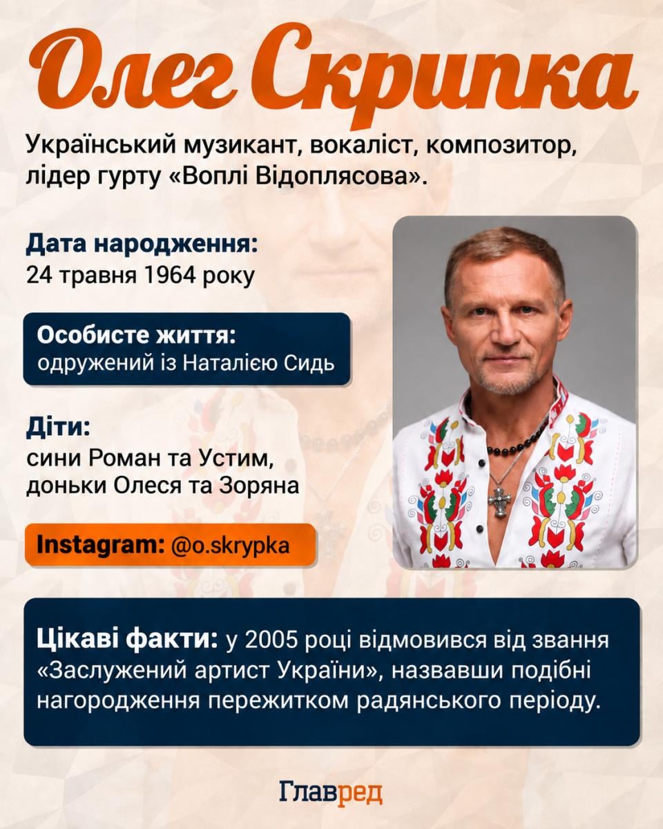 Олег Скрипка
