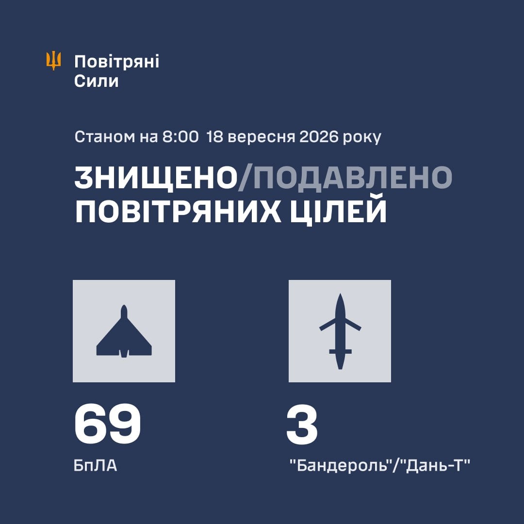 Звіт Повітряних сил ЗСУ 