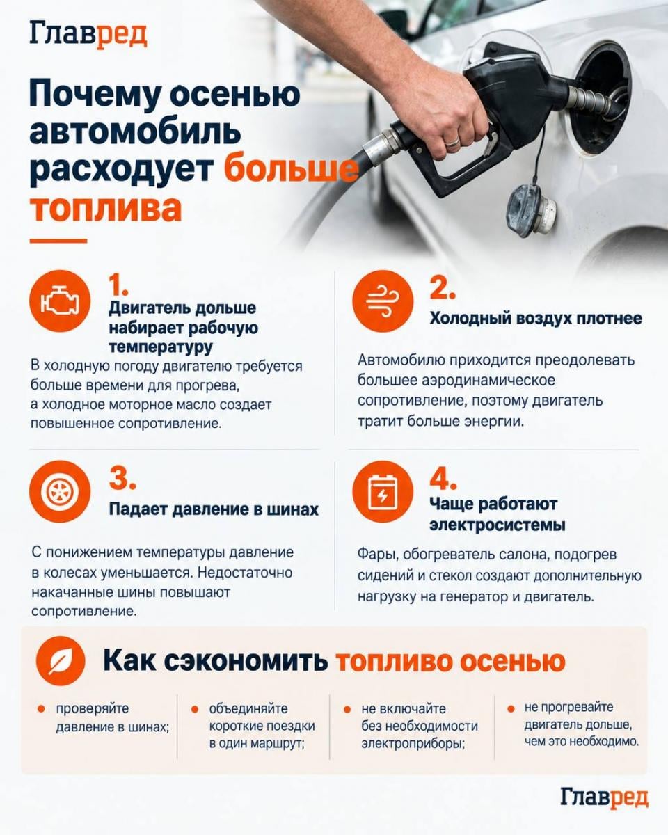 Почему осенью автомобиль расходует больше топлива Почему осенью автомобиль расходует больше топлива