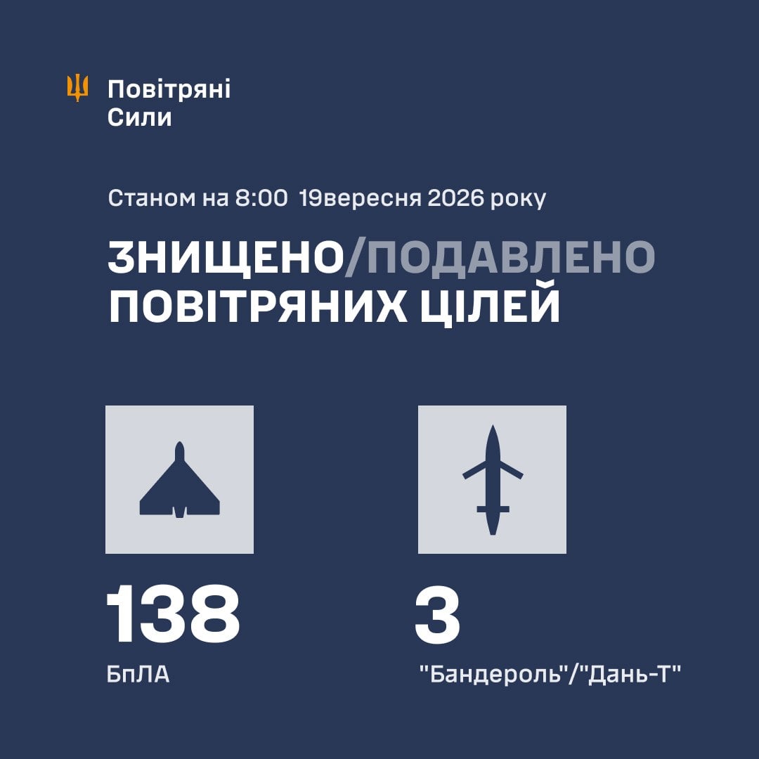 Звіт ВС ЗСУ Звіт ВС ЗСУ
