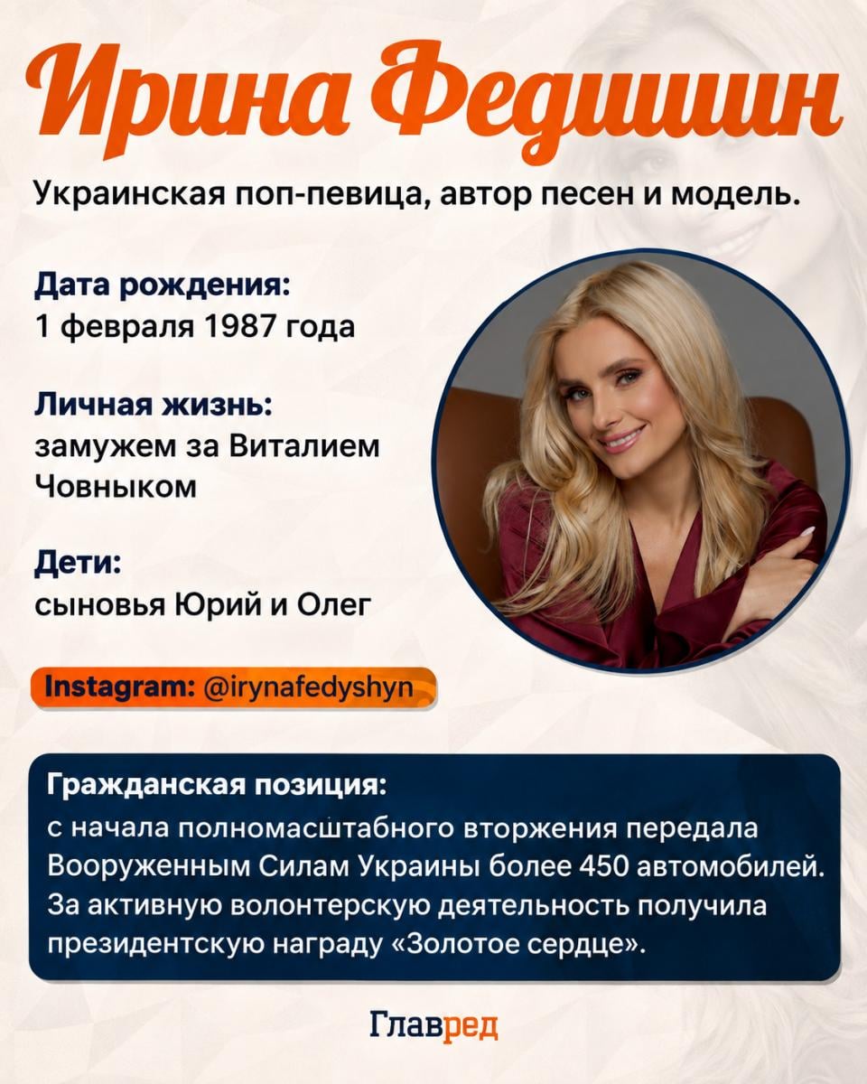 Ирина Федишин Ирина Федишин