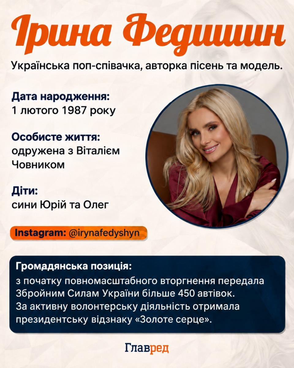 Ірина Федишин Ірина Федишин