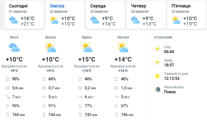 Прохлада до +12 градусов и дожди: когда в Украину вернется тепло Прохлада до +12 градусов и дожди: когда в Украину вернется тепло