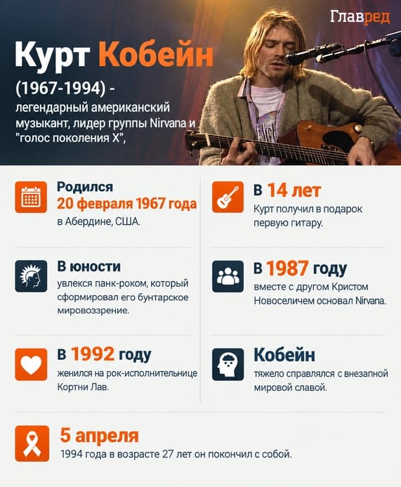 Курт Кобейн, Курт Кобейн, Инфографика Главред