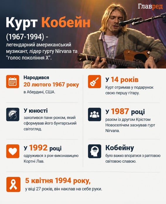 Курт Кобейн, Курт Кобейн, Инфографика Главред Курт Кобейн, Курт Кобейн, Инфографика Главред