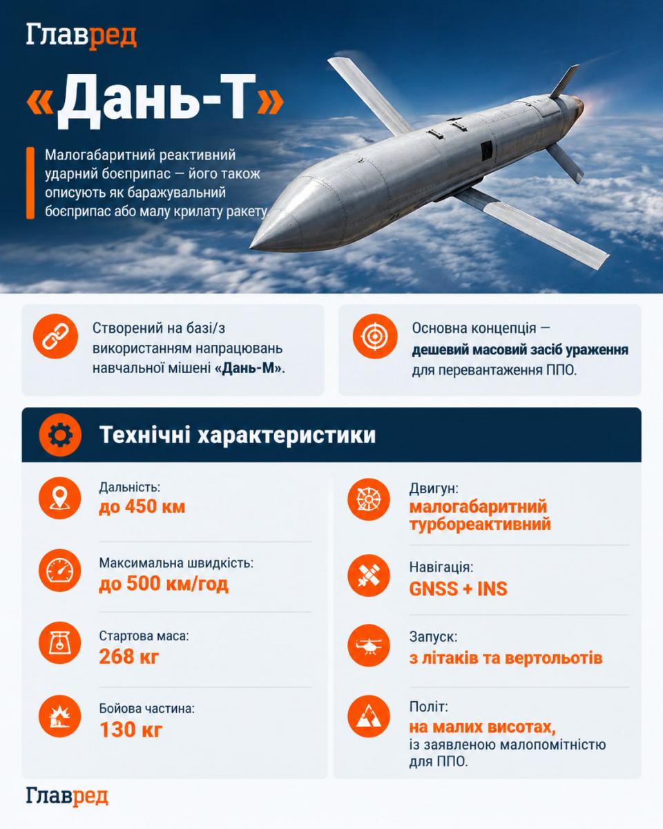 Ракета Дань-Т Ракета Дань-Т