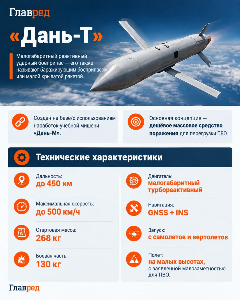 Ракета Дань-Т