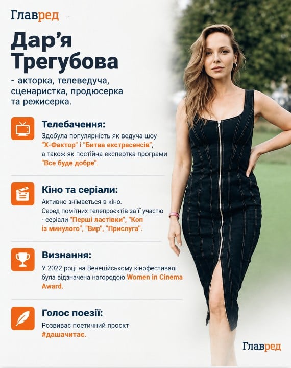 Дарья Трегубова, Дар’я Трегубова