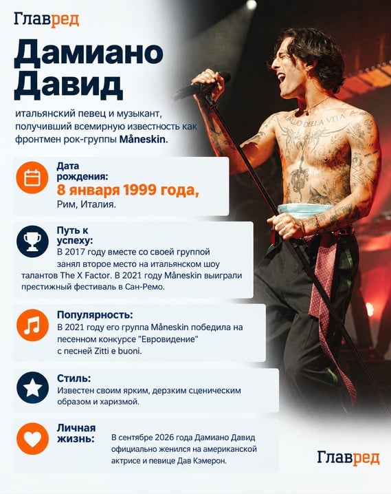 Дамиано Давид, Даміано Давид