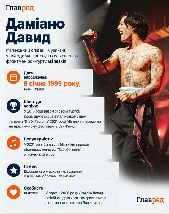 Дамиано Давид, Даміано Давид Дамиано Давид, Даміано Давид