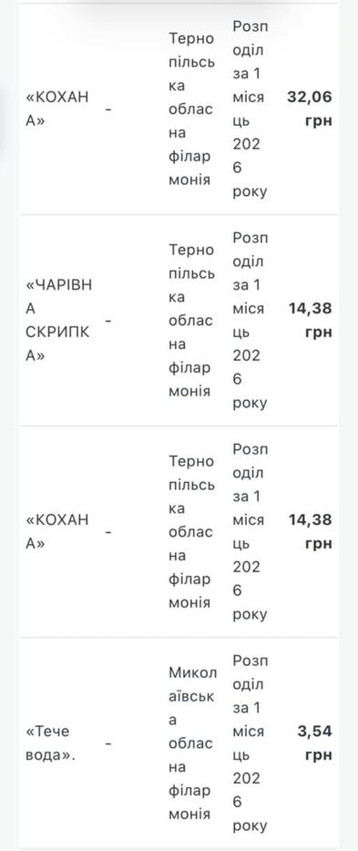 'Зажралися автори': вдова відомого композитора розкрила прибутки від його хітів 'Зажралися автори': вдова відомого композитора розкрила прибутки від його хітів