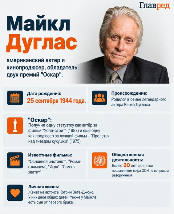Майкл Дуглас