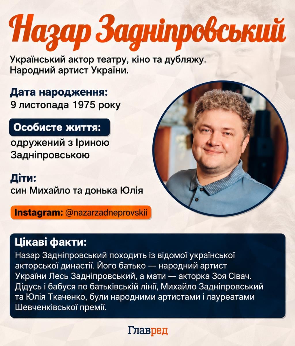 Назар Задніпровський