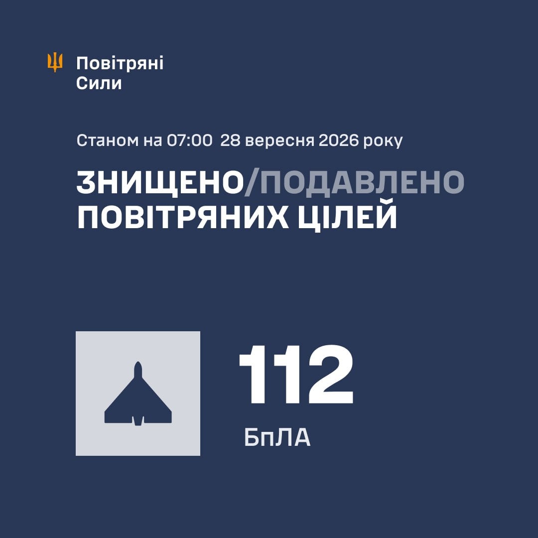 Отчет Воздушных сил ВСУ Отчет Воздушных сил ВСУ