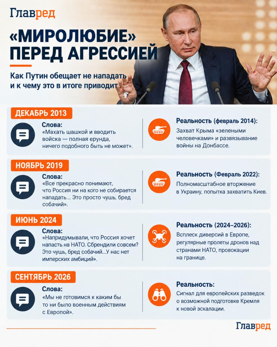 Обещания Кремля и реальность Обещания Кремля и реальность