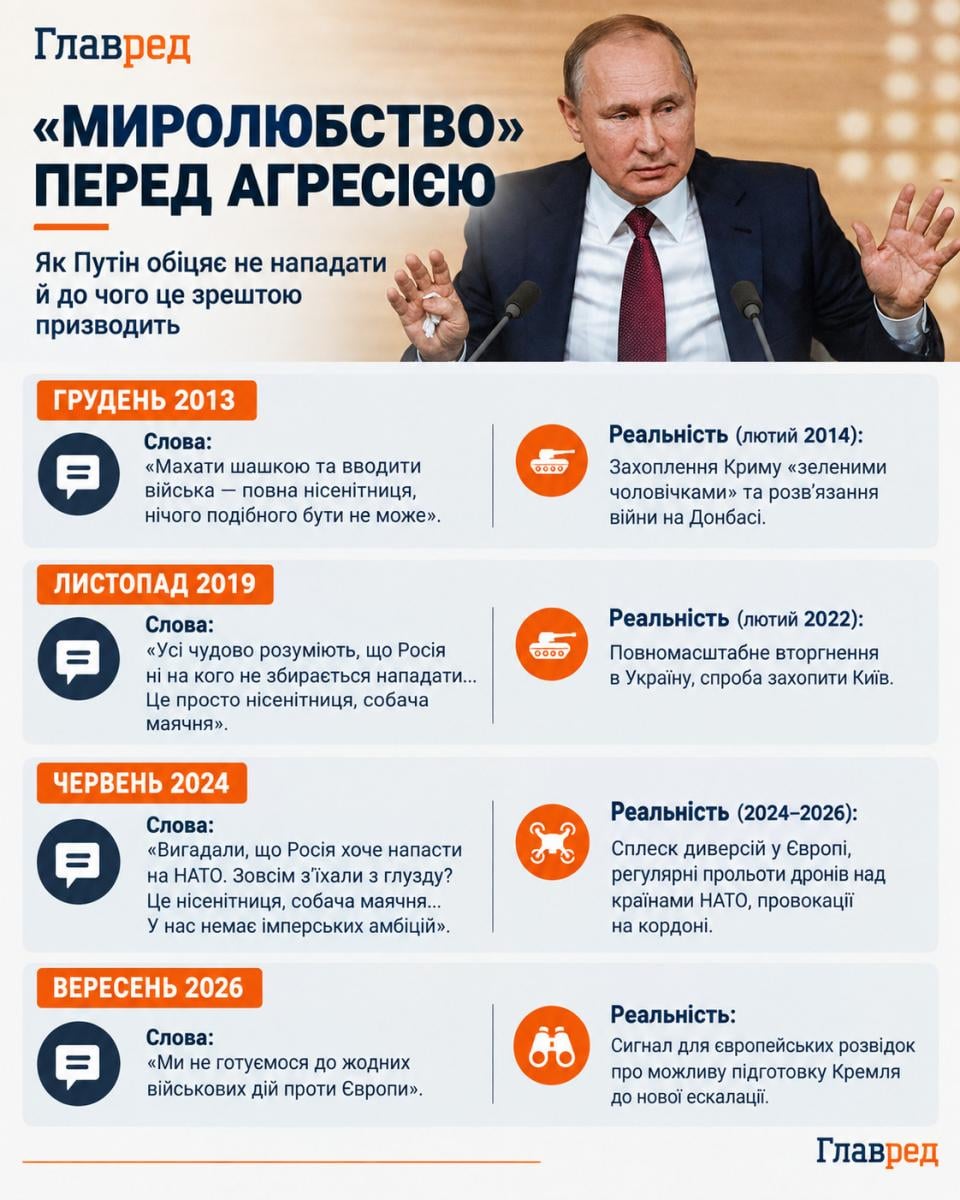 Обіцянки Кремля та реальність Обіцянки Кремля та реальність 