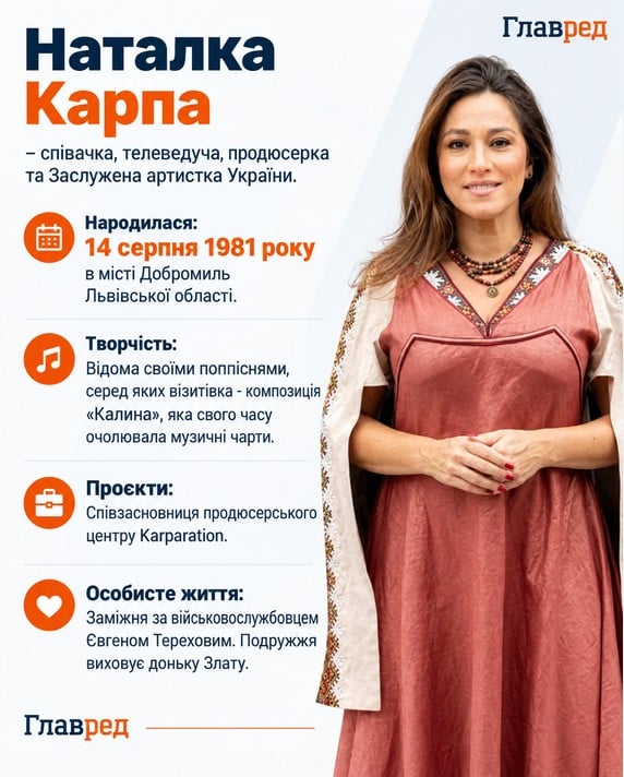 Наталка Карпа