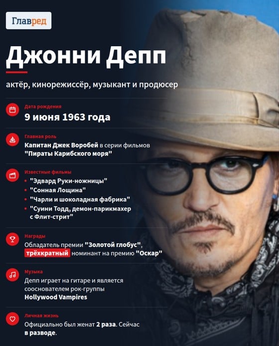 Джонни Депп Джонни Депп