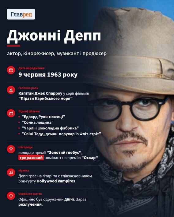Джонні Депп Джонні Депп