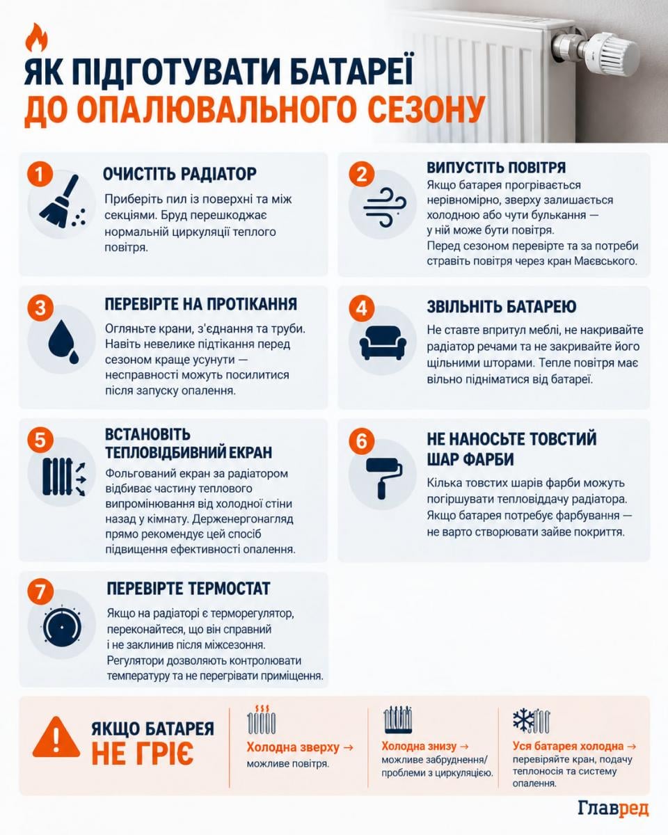 Як підготувати батареї до опалювального сезону Як підготувати батареї до опалювального сезону