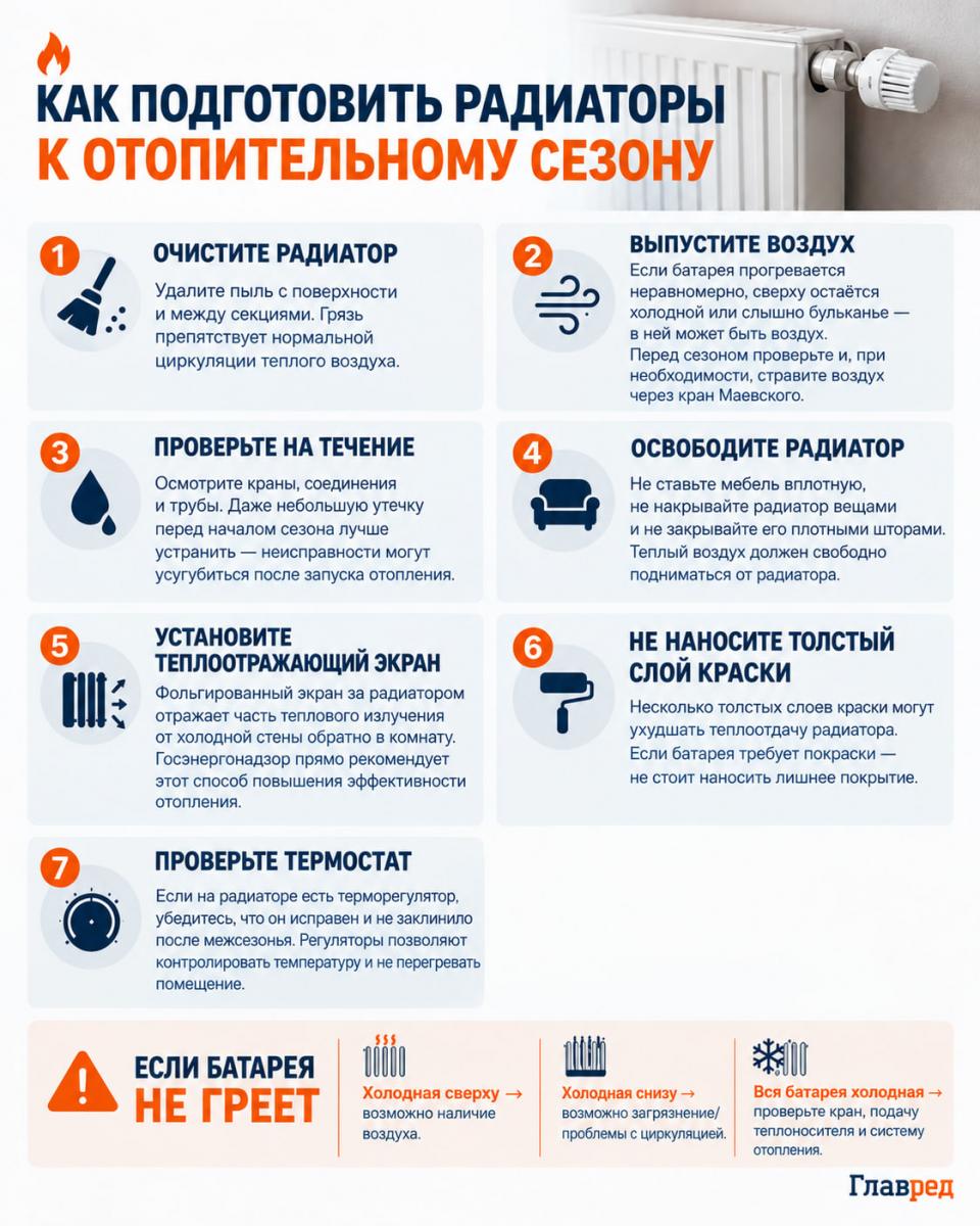 Как подготовить батареи к отопительному сезону 