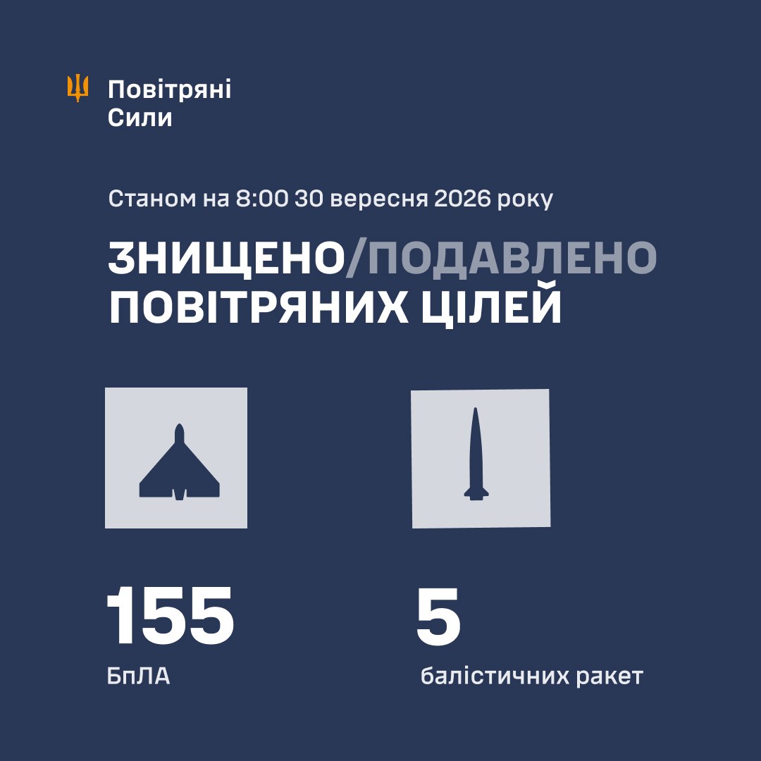 Отчет Воздушных сил ВСУ 