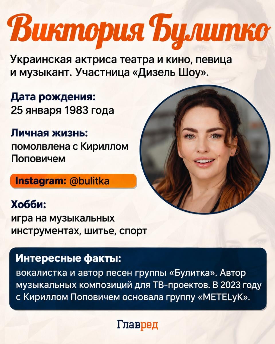 Виктория Булитко