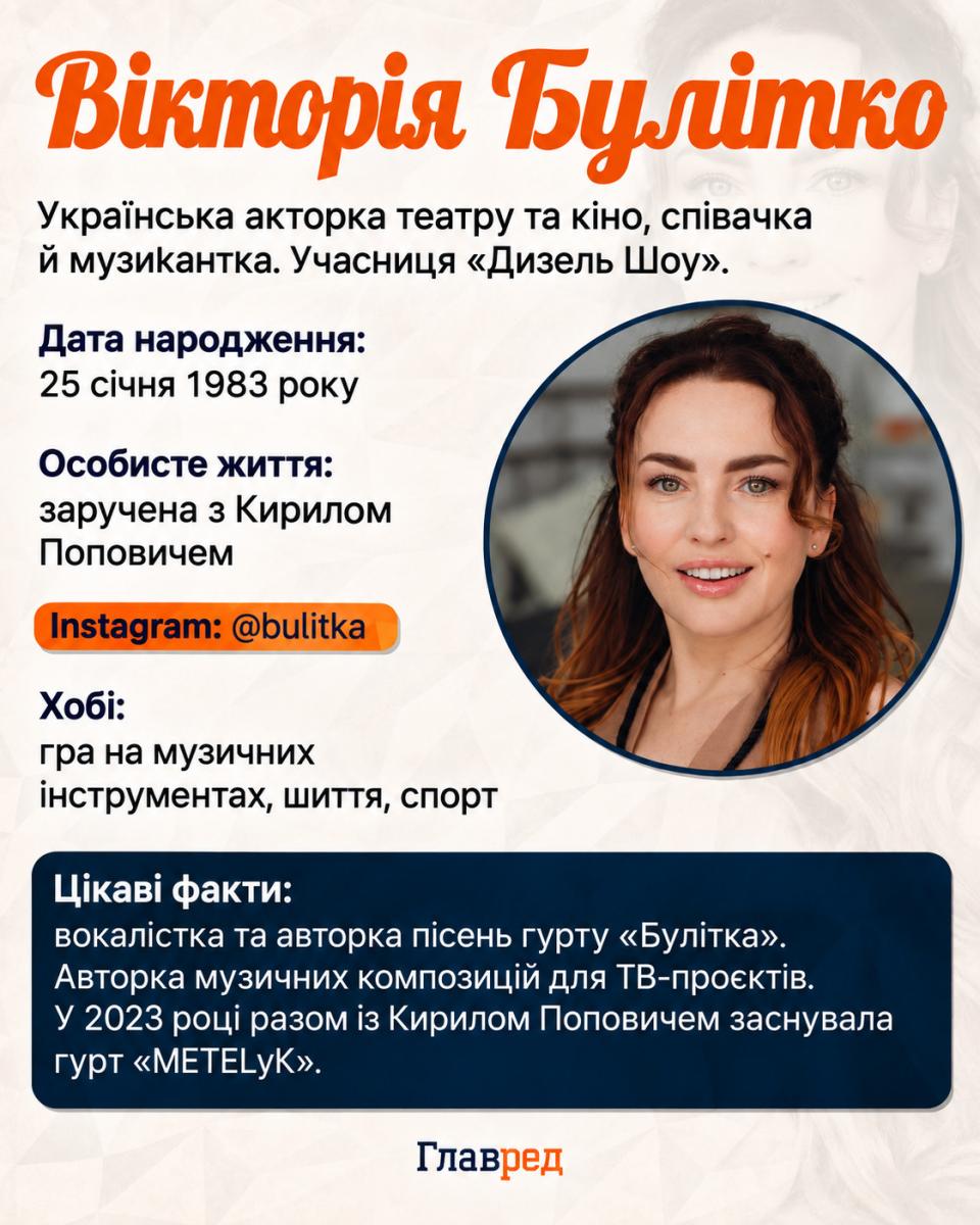 Вікторія Булітко Вікторія Булітко