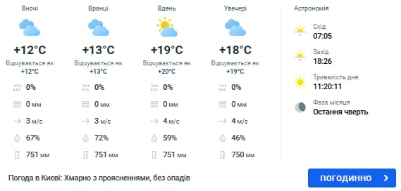 Нова хвиля різкого похолодання насувається: коли Україну заллє дощами Нова хвиля різкого похолодання насувається: коли Україну заллє дощами