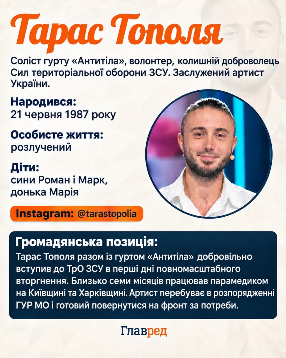 Тарас Тополя