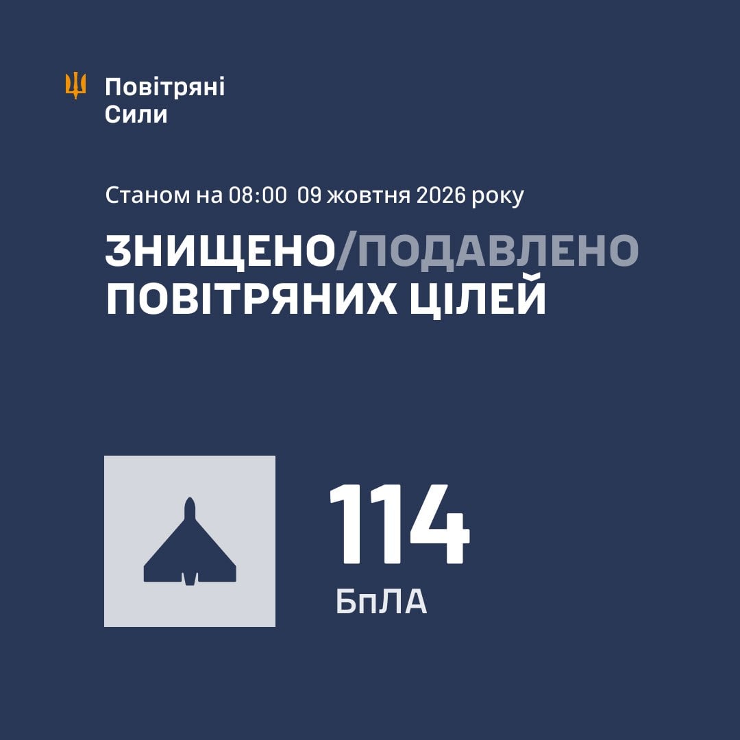 Звіт Повітряних сил ЗСУ 